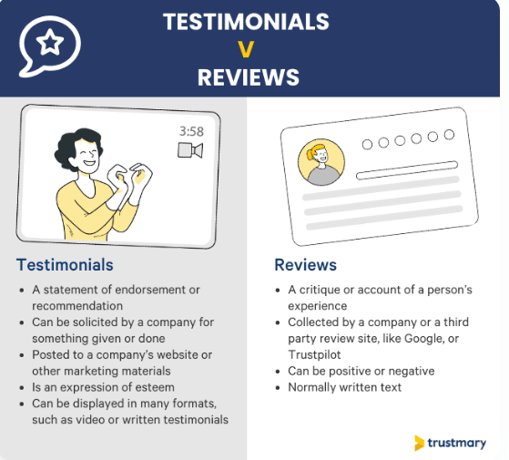 Write Testimonials