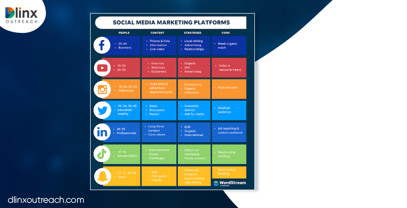 famous social media platforms
