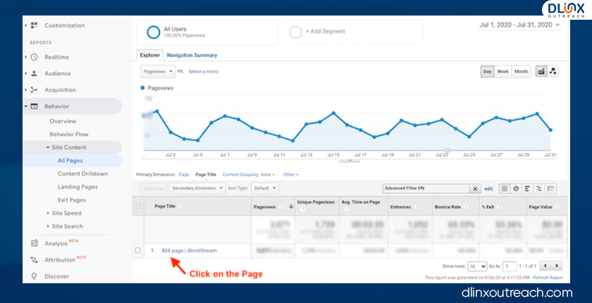 Google Analytics