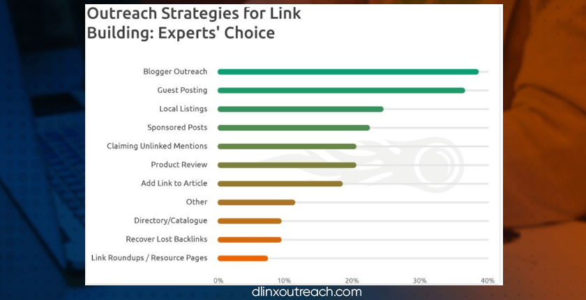 Outreach Strategies for Link Building